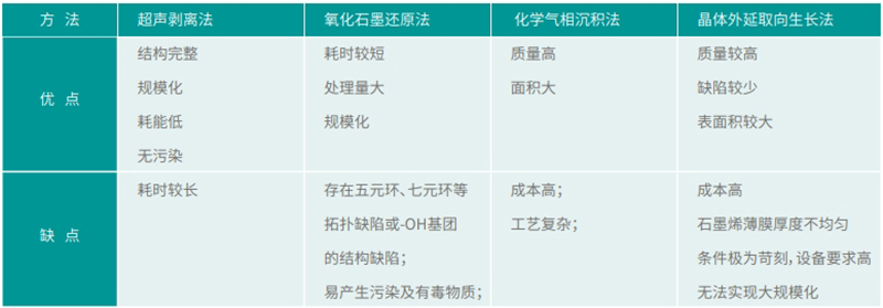 超聲剝離法優(yōu)勢(shì)